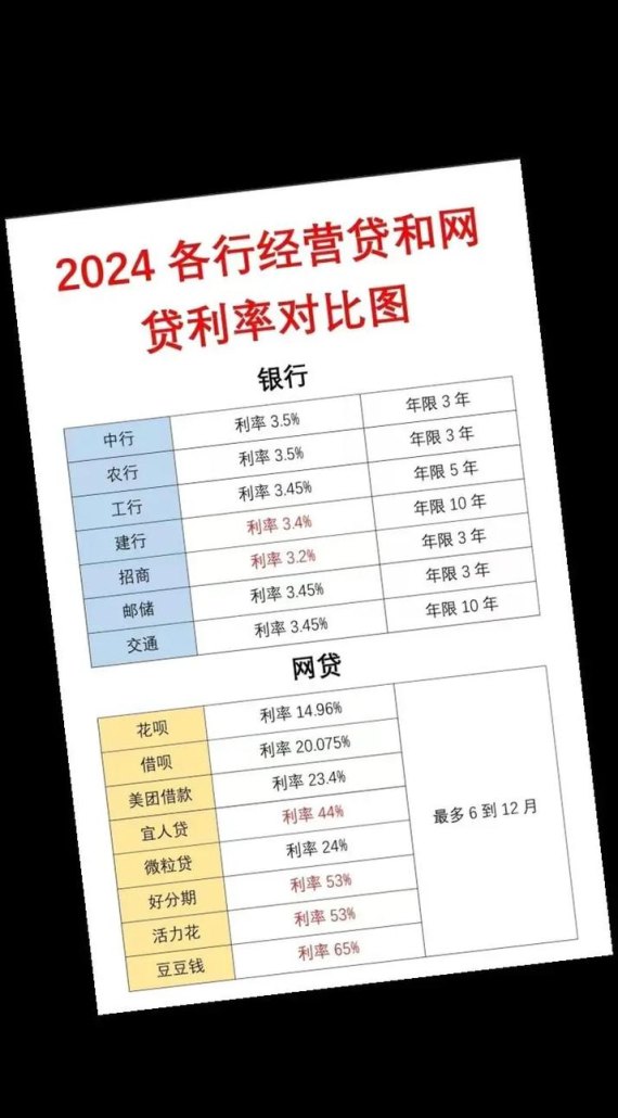 政府融资平台贷款和国有企业的区别