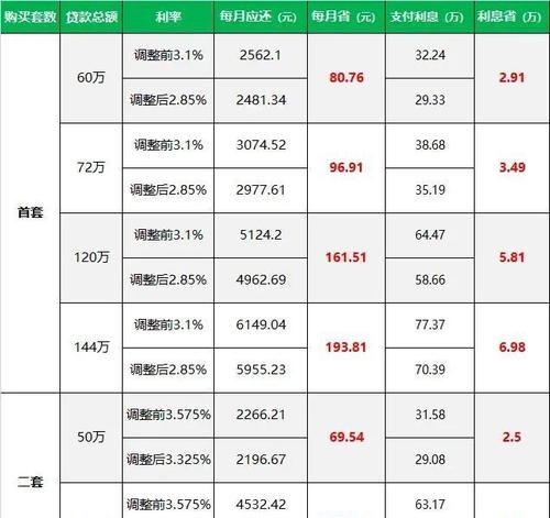 上海合法中小型企业抵押贷款利率