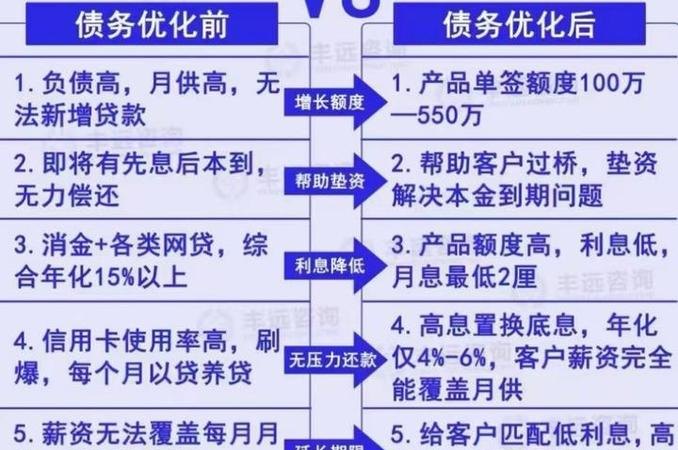 企业债券置换银行贷款，优化资本结构的新途径
