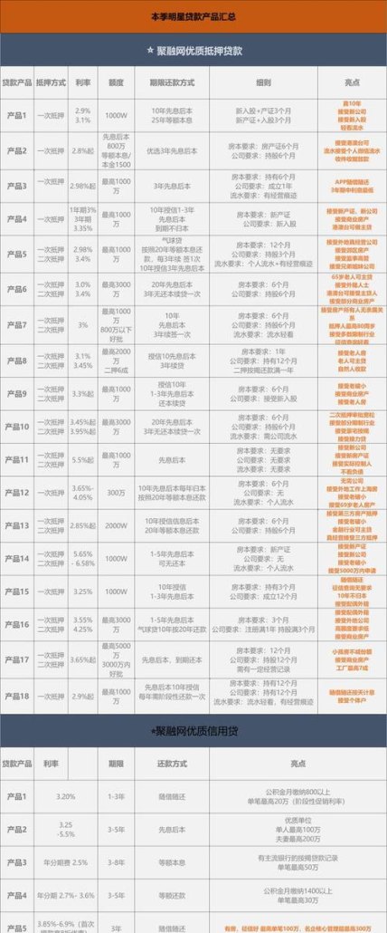 北京密云企业抵押贷款的优惠政策与条件