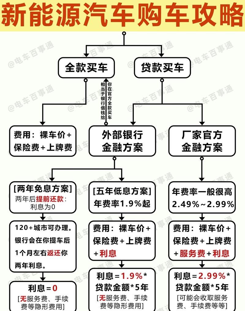 企业贷款购车的优势与风险