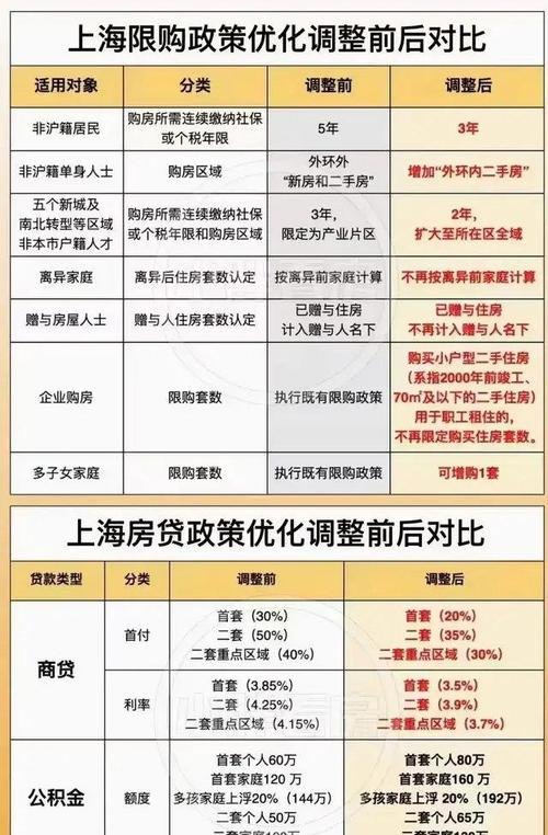 上海专业民生企业银行贷款利息，了解与选择