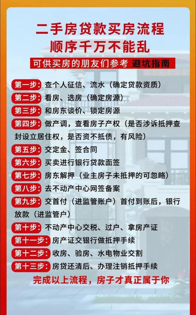 企业经营抵押贷款办理指南