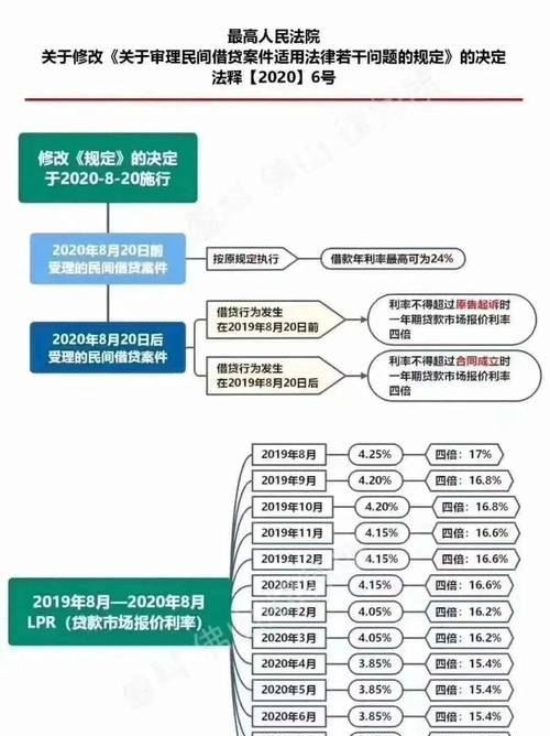 企业偿还贷款的资金来源解析