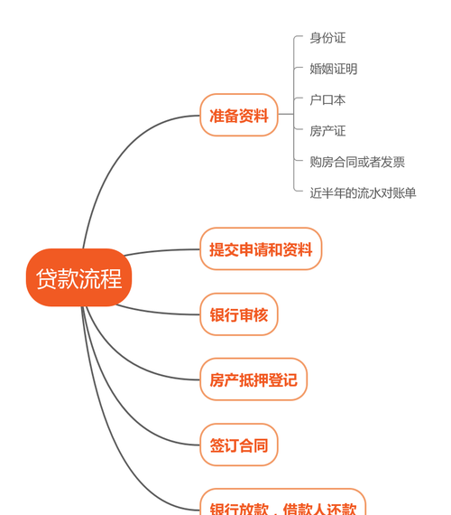 大额企业抵押贷款，如何在附近找到最佳方案