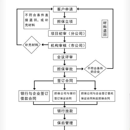 湛江企业大额贷款怎么找担保公司
