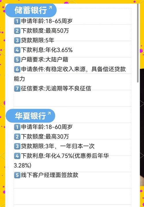 企业选择银行贷款的原因