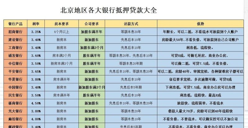 企业抵押贷款需满足条件