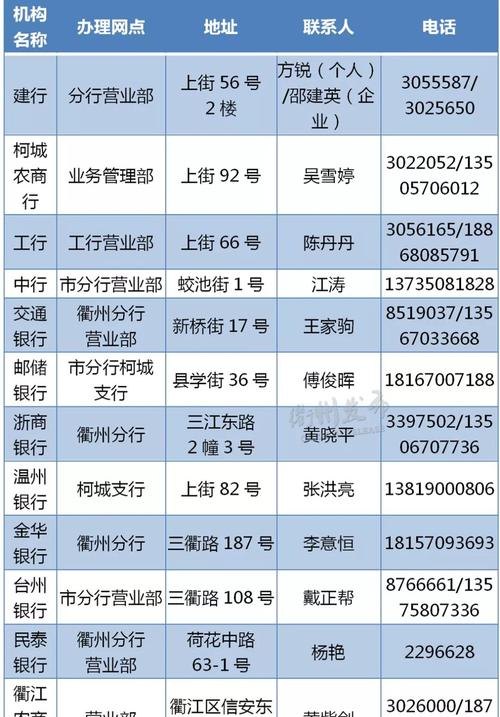 杭州中小企业银行贷款列表页