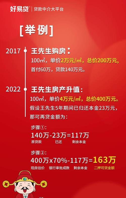 大陆企业在港抵押贷款的机遇与挑战