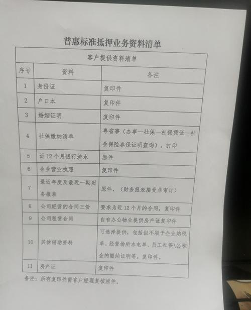 企业厂房抵押贷款需要哪些资料
