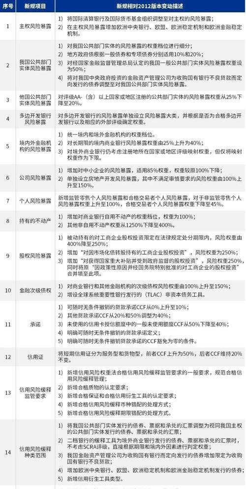 企业信用贷款预期，风险与应对