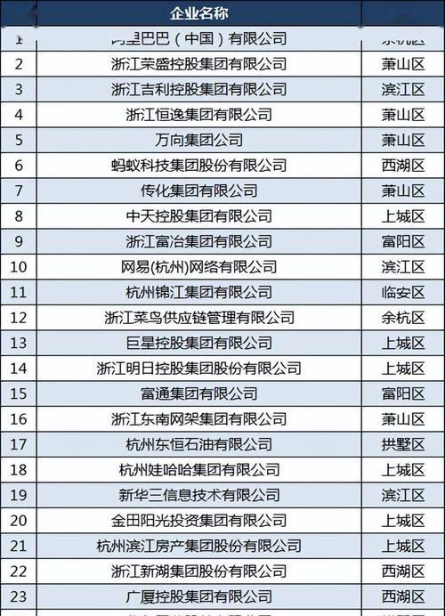杭州贷款融资企业排名