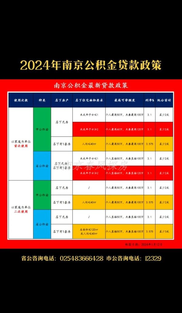 南京市企业信用贷款占比 30，助力企业发展的重要举措