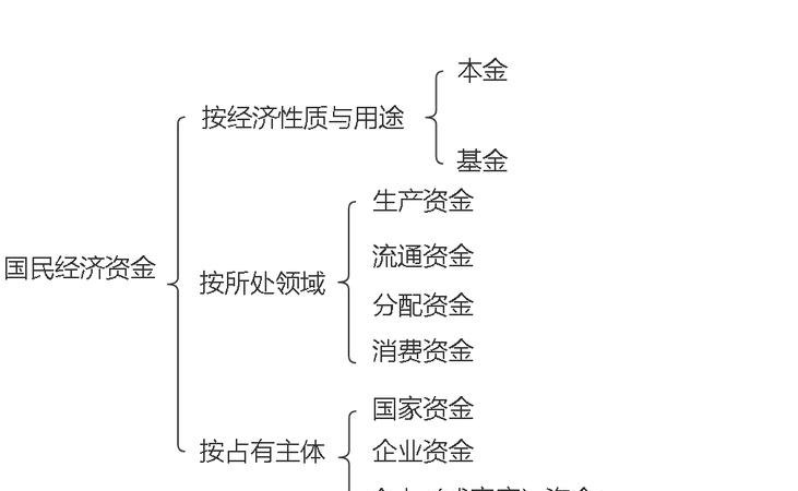 企业归还银行贷款本金的能力分析