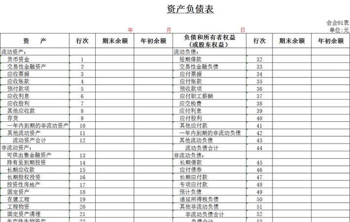 企业抵押贷款提交财务报表，重要性与注意事项