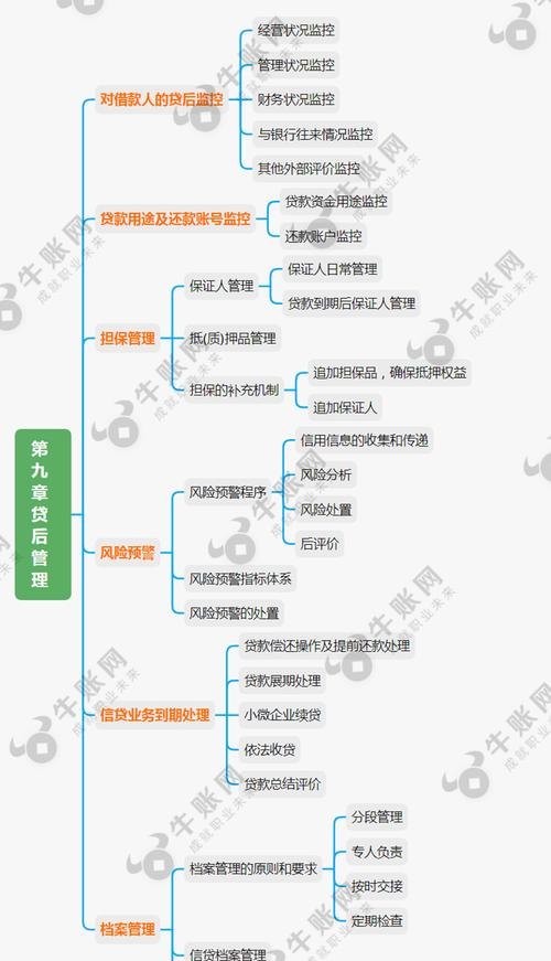 银行贷款对企业财务结构的影响