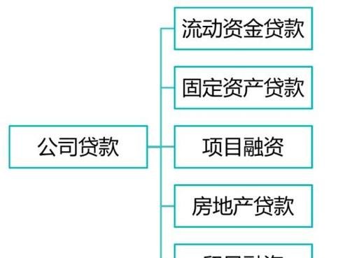 企业融资银行贷款的多种模式