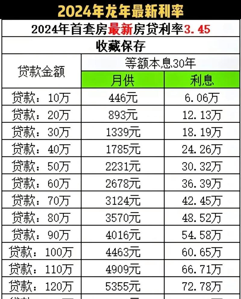企业向银行贷款利息汇算清缴放在哪一栏