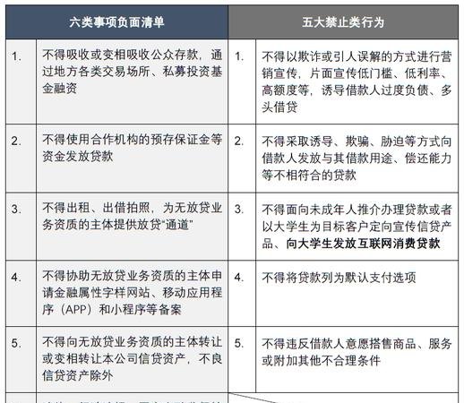 小微企业银行贷款监管的重要性及实施策略