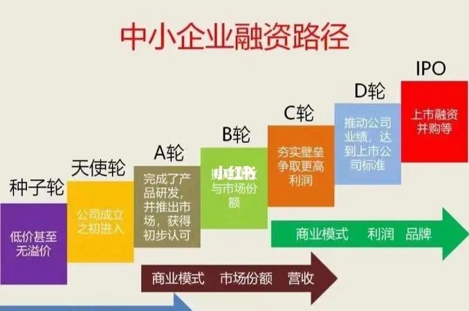 企业融资思路和方法，助力中小企业发展