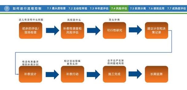 企业贷款风险评估模型