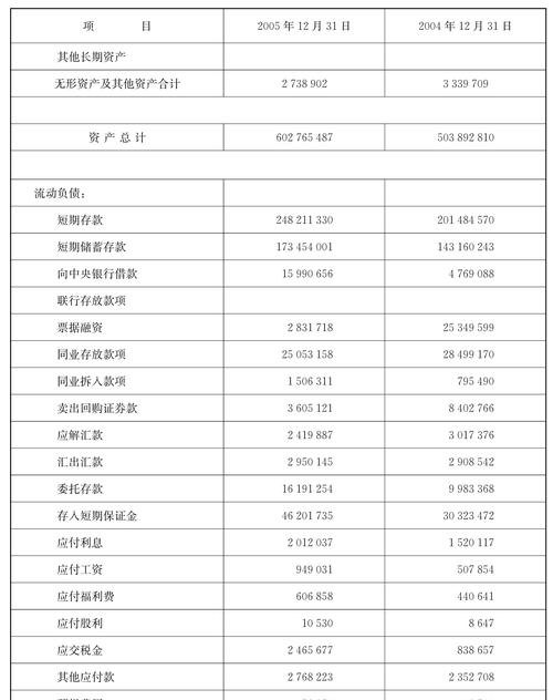 企业银行贷款余额比例的重要性及影响