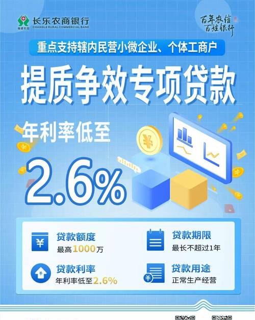 优化银行贷款利率，助力微型企业发展