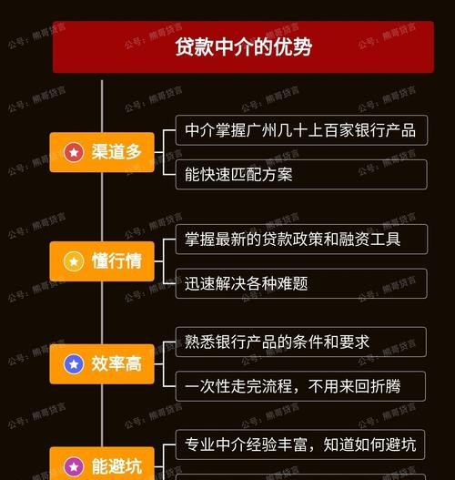 银行贷款企业类别分析