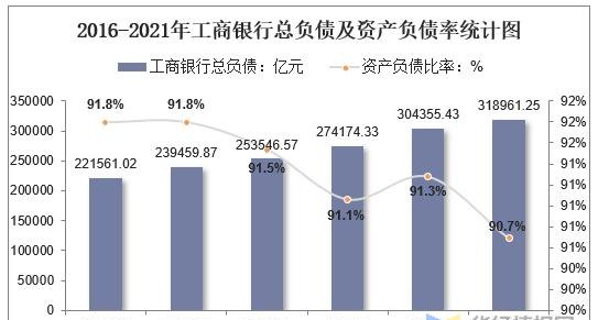 企业向银行贷款与资产负债率的关系及影响