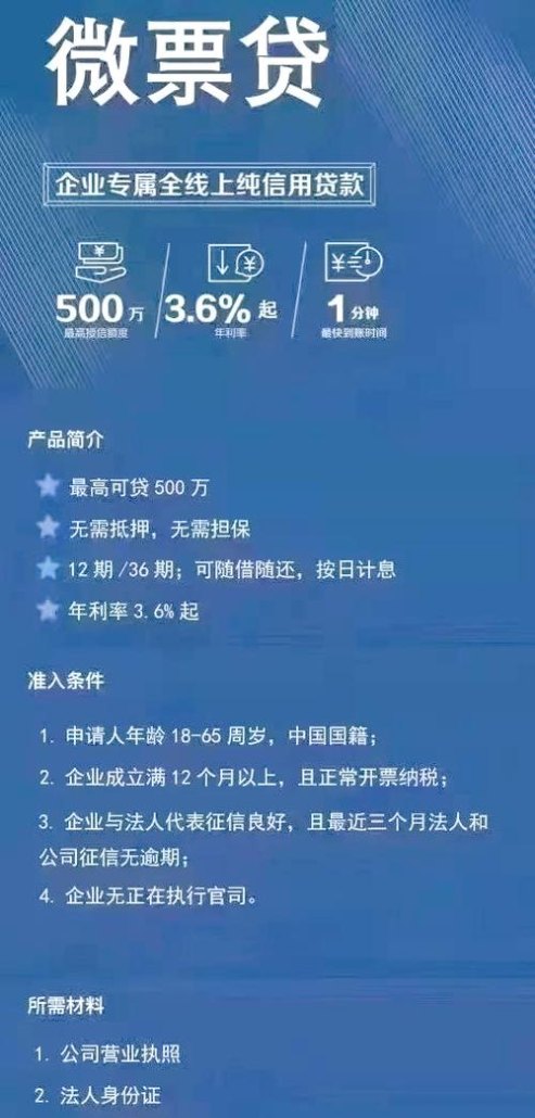 微众银行贷款对企业有风险吗