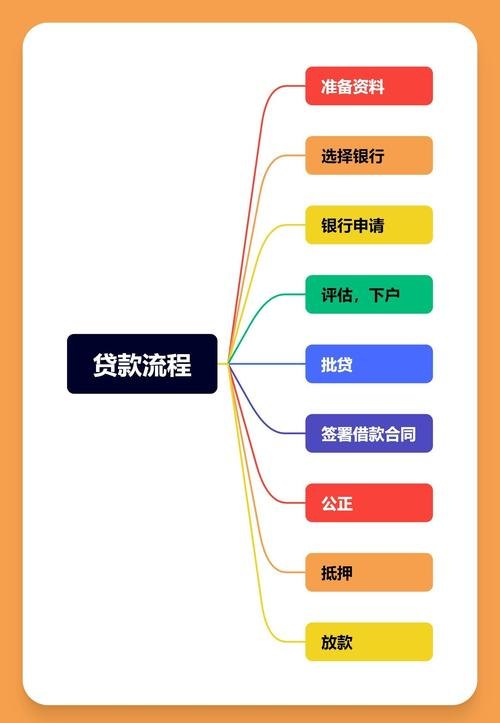 如何查询企业的抵押贷款
