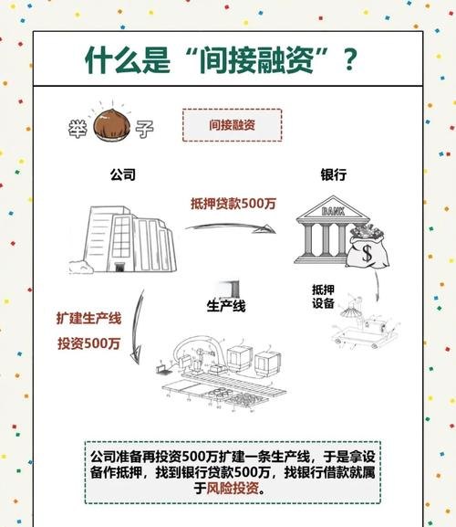 企业资本金与银行贷款，企业发展的双引擎