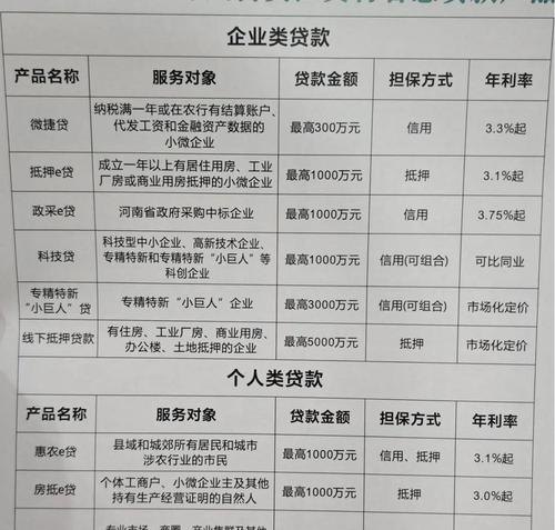 企业农业银行贷款资料清单全解析