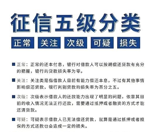 银行贷款要企业征信，重要性与影响