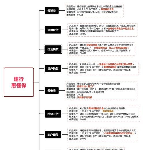 建设银行小微企业信用贷款步骤全解析