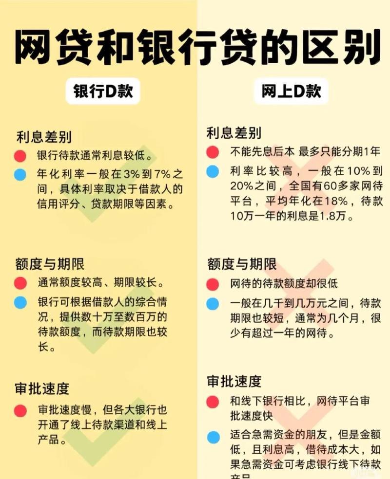 企业银行贷款调头和展期的区别