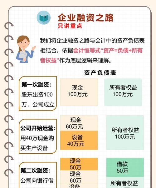 企业银行贷款汇总表，洞察企业财务状况的重要工具