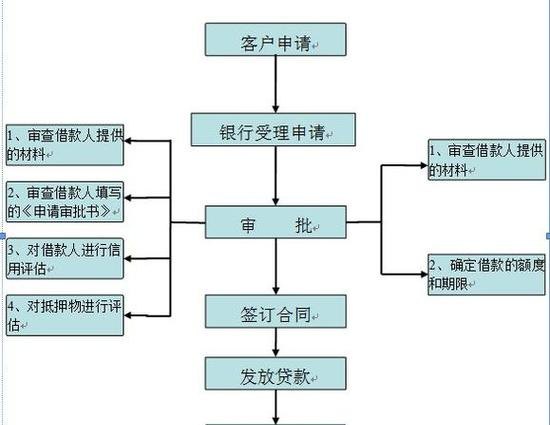 内地企业向香港银行贷款指南