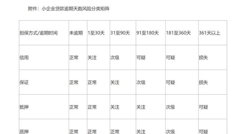  小微企业贷款最大风险点