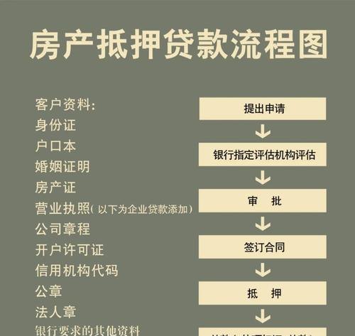 企业怎么办理房屋抵押贷款