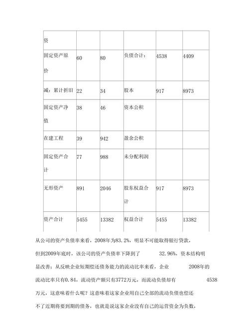银行贷款考虑企业哪些指标