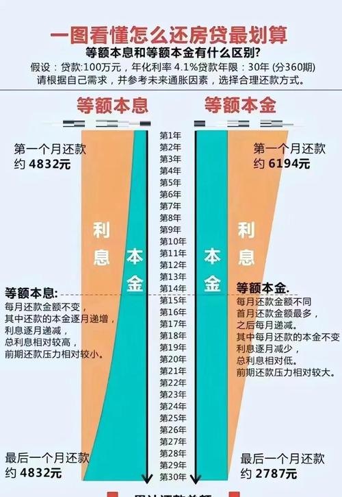 企业银行贷款还款方法全解析