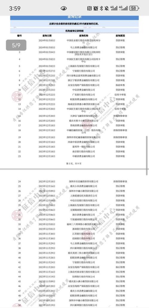 企业抵押贷款要查哪些人征信