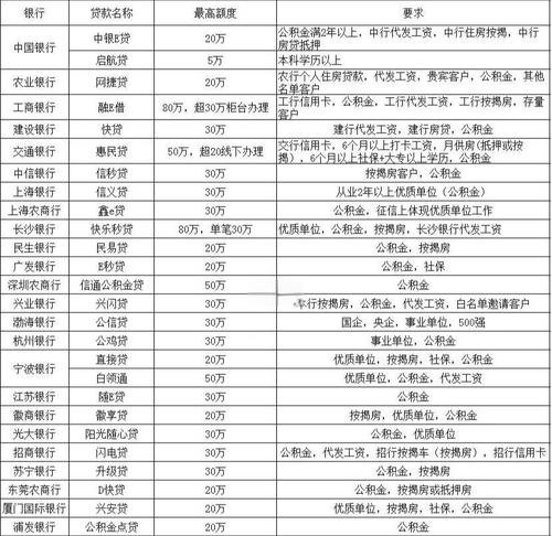 企业在中国银行贷款所需资料全解析