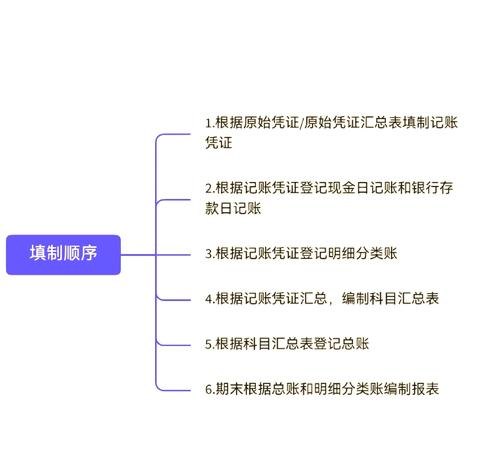 企业欠银行贷款还利息的账务处理全解析