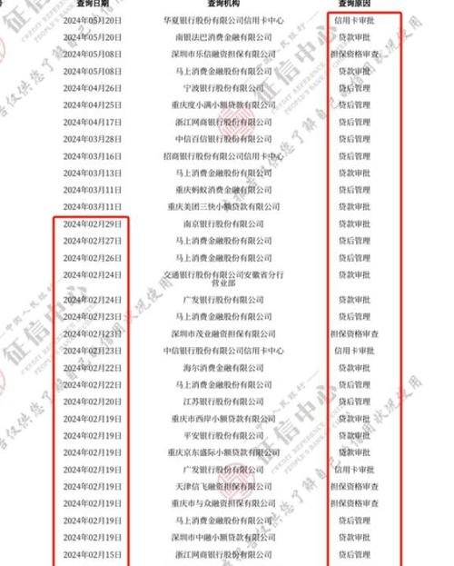 微众银行贷款对企业征信的影响