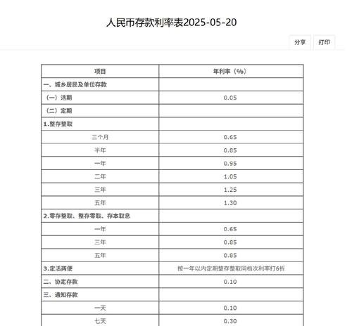 深圳中小企业银行贷款利率的现状、影响因素及应对策略
