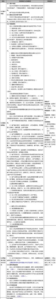 银行贷款给企业调查什么手续