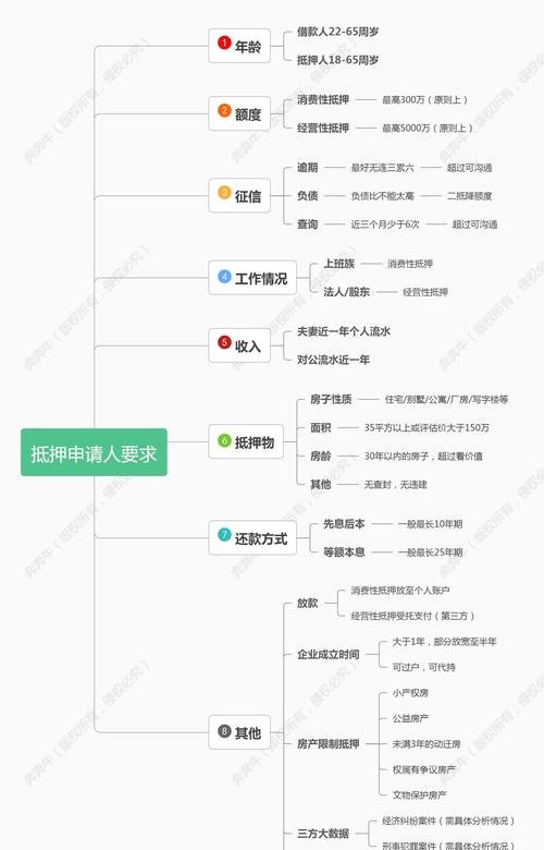 企业房地产抵押贷款利率的影响因素及应对策略